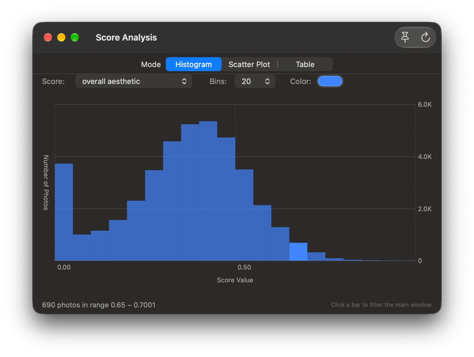 Score Analysis window showing a histogram of Apple Photos overall aesthetic scores